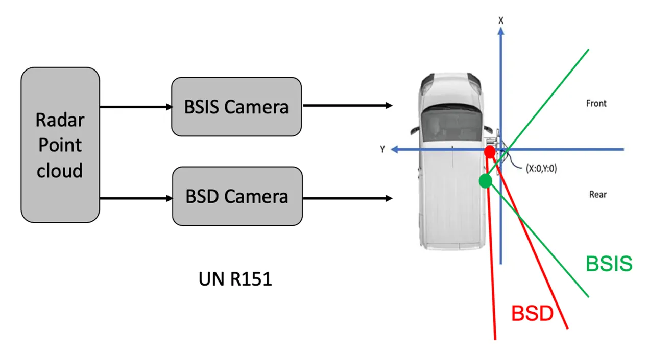 Sensor Fusion